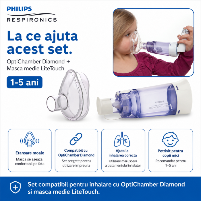 Set Camera de inhalare si Masca medie 1-5 ani LiteTouch Philips Respironics [3]