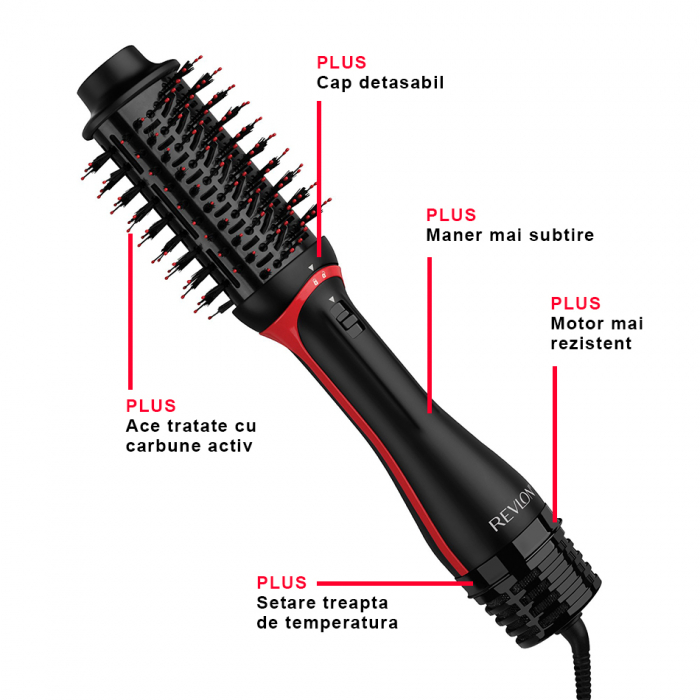 Set perie electrica fixa REVLON One-Step Volumiser PLUS RVDR5298E si perie de par Revlon RV2820UKE [3]