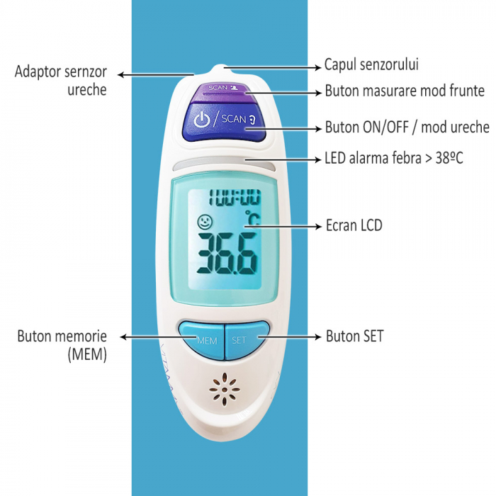Termometru multifunctional digital Vitammy Sky, 4 in 1, tehnologie infrarosu, frunte si ureche [5]