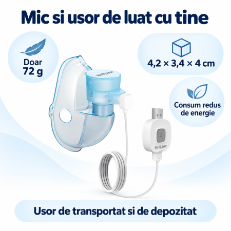 Aparat aerosoli portabil RedLine IQ M200, nebulizator ultrasonic, tehnologie MESH, masca bebelusi, copii si adulti, silentios [3]