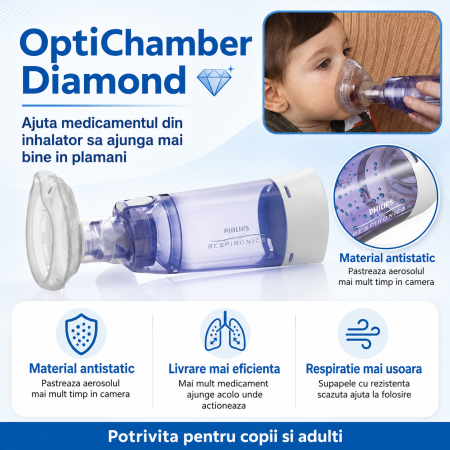 Camera de inhalare Optichamber Diamond, Philips Respironics, cu masca 0-18 luni [1]