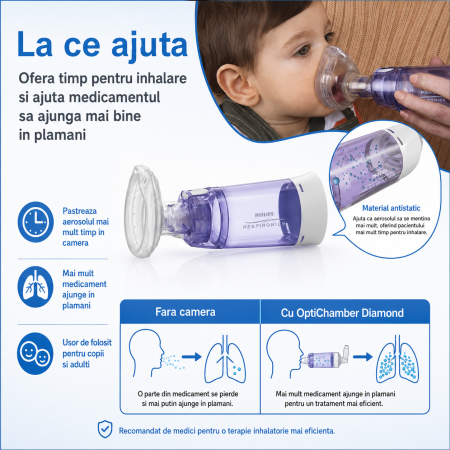 Camera de inhalare Optichamber Diamond, Philips Respironics, cu masca 0-18 luni [2]