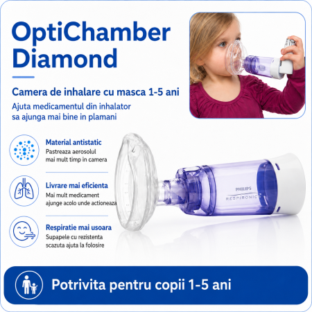 Camera de inhalare Optichamber Diamond cu masca 1 - 5 ani [1]