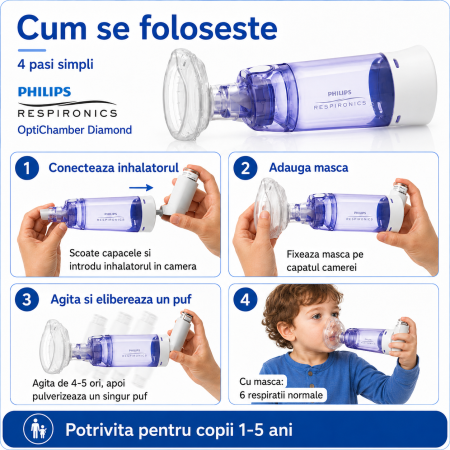 Camera de inhalare Optichamber Diamond cu masca 1 - 5 ani [3]