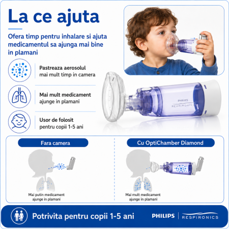 Camera de inhalare Optichamber Diamond cu masca 1 - 5 ani [2]