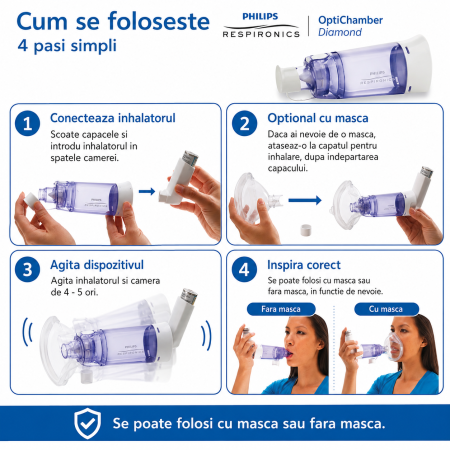 Camera de inhalare Optichamber Diamond fara masca [2]