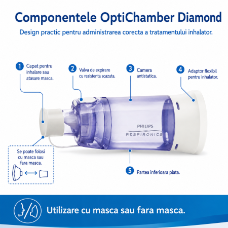 Camera de inhalare Optichamber Diamond fara masca [3]