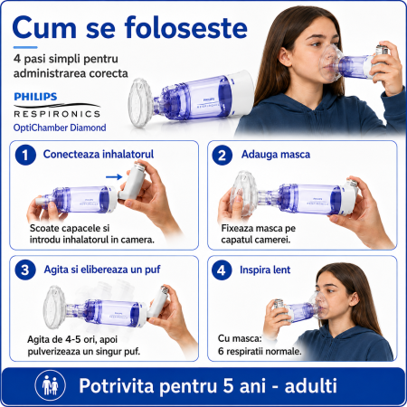 Camera de inhalare Optichamber Diamond cu masca 5 ani - adulti [2]