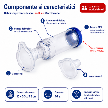 Camera de inhalare RedLine MistChamber, 2 masti: bebelusi si copii [2]