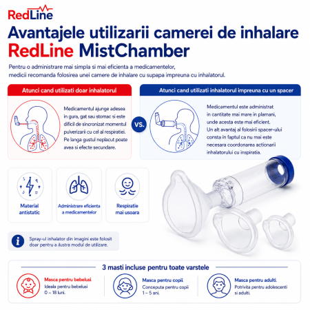Camera de inhalare RedLine MistChamber, 3 masti: bebelusi, copii si adulti [3]