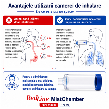 Camera de inhalare RedLine MistChamber, fara masca [4]