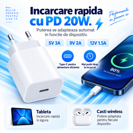 Incarcator inteligent retea PD, iesire Type-C, 20W, incarcare rapida si sigura, ajustare automata a intensitatii curentului, Alb [3]