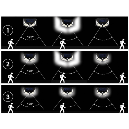 Lampa solara 100 LED, cu senzor de miscare si crepuscul, baterie incorporata 2400 mAh, prevazut cu 3 reflectoare, rezistenta la apa IP65, 3 moduri de iluminare, alb rece 6500K [7]