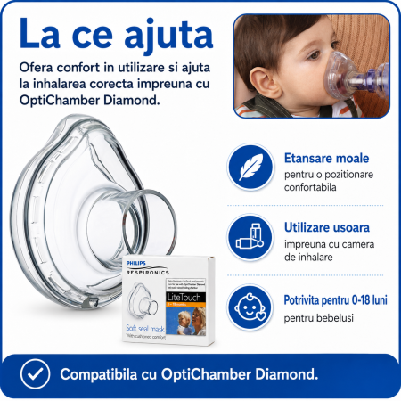 Masca mica LiteTouch Philips Respironics, 0 - 18 luni, pentru Philips Optichamber [2]