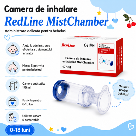Pachet nou nascuti baietel, centura anticolici, seringi lavaj nazal, camera de inhalare, aparat de aerosoli, aspirator nazal, ser fiziologic izotonic, pompa manuala de san, termometru non-contact [5]