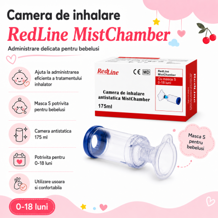 Pachet nou nascuti fetita, centura anticolici, seringi lavaj nazal, camera de inhalare, aparat de aerosoli, aspirator nazal, ser fiziologic izotonic, pompa manuala de san, termometru non-contact [5]