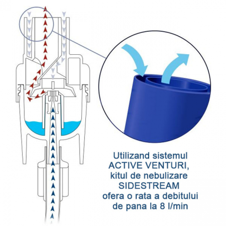 Pahar de nebulizare Philips Respironics cu tehnologie Sidestream, disposable, 4445, Transparent/ Albastru [5]