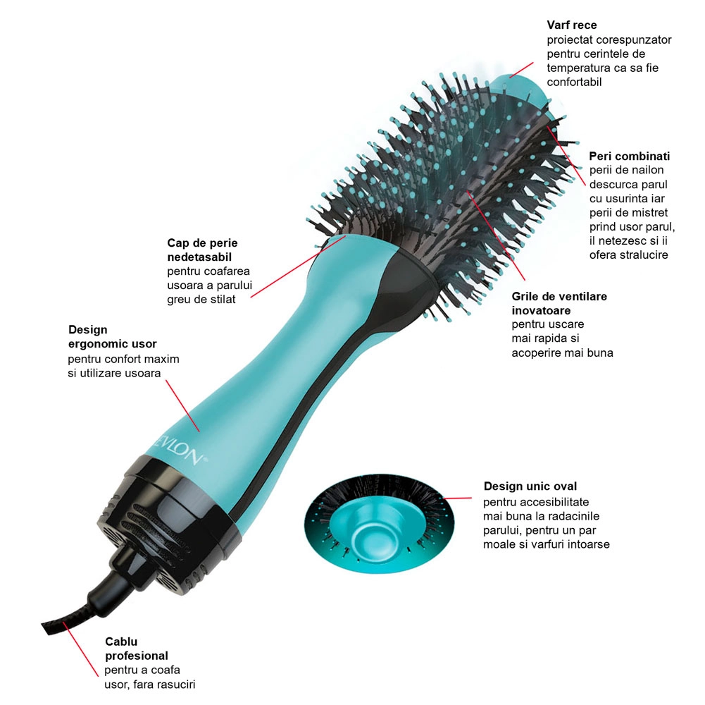 Perie electrica fixa REVLON One-Step Hair Dryer & Volumizer, RVDR5222MUKE MINT, pentru par mediu si lung, resigilata [2]