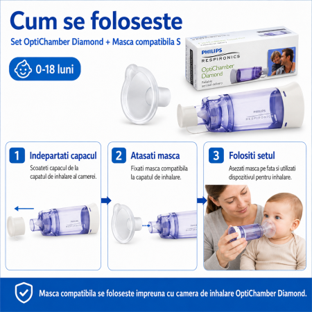 Set Camera de inhalare 0 - 18 luni Philips Respironics Optichamber Diamond, cu masca S compatibila [3]