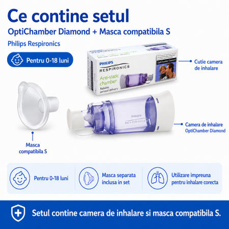 Set Camera de inhalare 0 - 18 luni Philips Respironics Optichamber Diamond, cu masca S compatibila [2]
