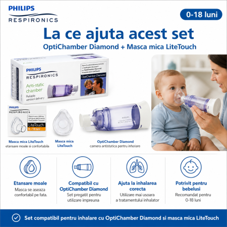 Set Camera de inhalare 0 - 18 luni Philips Respironics Optichamber Diamond, cu masca S LiteTouch Philips Respironics [4]