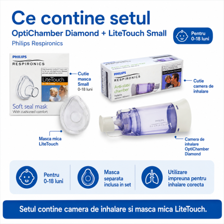 Set Camera de inhalare 0 - 18 luni Philips Respironics Optichamber Diamond, cu masca S LiteTouch Philips Respironics [3]