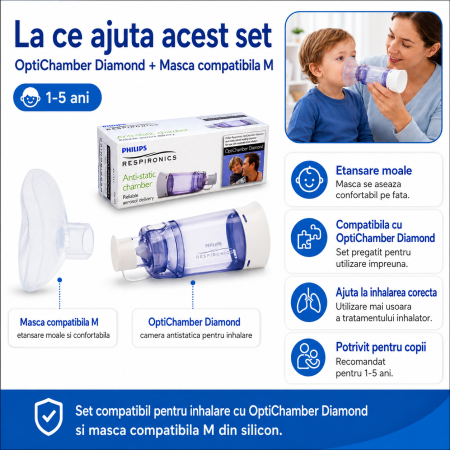 Set Camera de inhalare 1- 5 ani Philips Respironics Optichamber Diamond,  cu masca M compatibila, din silicon [4]