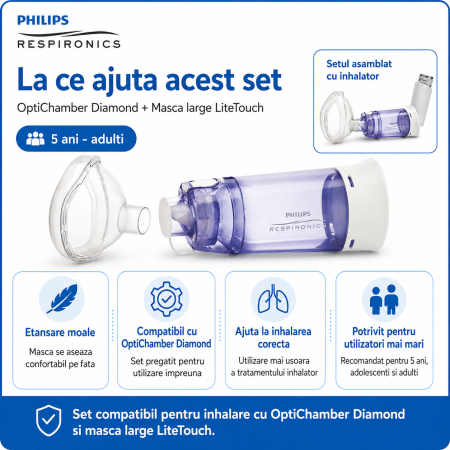 Set Camera de inhalare Optichamber Diamond, Philips Respironics si masca large LiteTouch Philips Respironics, 5 ani - adulti [4]