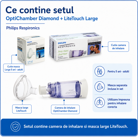 Set Camera de inhalare Optichamber Diamond, Philips Respironics si masca large LiteTouch Philips Respironics, 5 ani - adulti [3]
