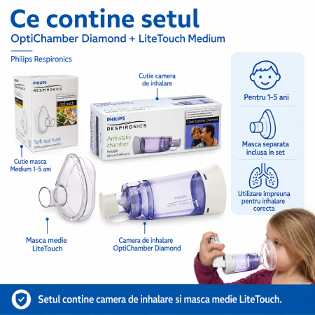 Set Camera de inhalare si Masca medie 1-5 ani LiteTouch Philips Respironics [1]