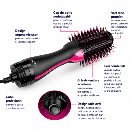 Set Perie electrica fixa REVLON One-Step Hair Dryer & Volumizer RVDR5222E2 si geanta transport RedLine Case One [2]