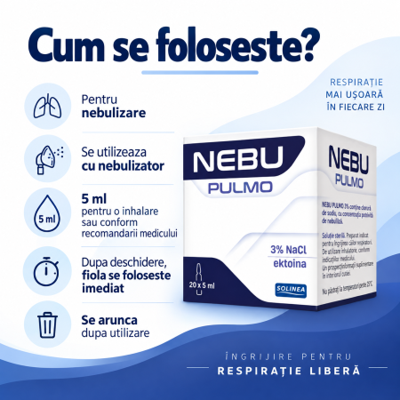 Solutie pentru inhalare Solinea Nebu Pulmo, NaCl 3% cu ectoina, 20 fiole, fara conservanti, dispozitiv medical [2]