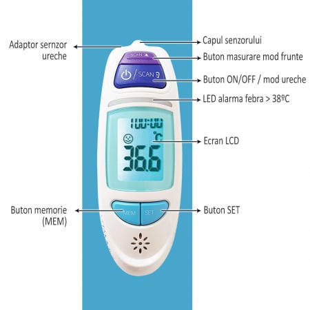 Termometru multifunctional digital Vitammy Sky, 4 in 1, tehnologie infrarosu, frunte si ureche [4]