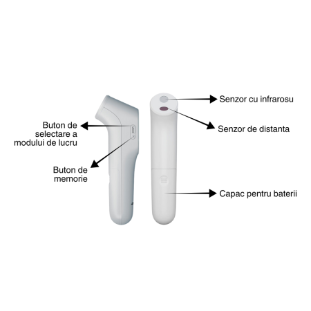 Termometru non-contact Novama NC Pro, pentru masurarea temperaturii corpului si a suprafetelor, memorie pentru 12 masuratori, 2 senzori separati, alarma febra, ecran iluminat, mod silentios, etui [5]