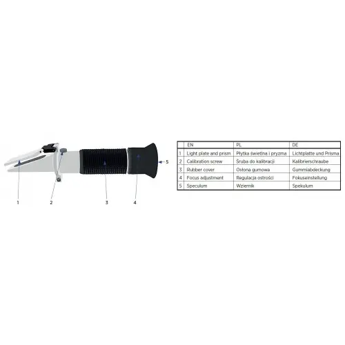 Refractormetru tester antigel,lichid baterie,lichid spalare parbriz [2]