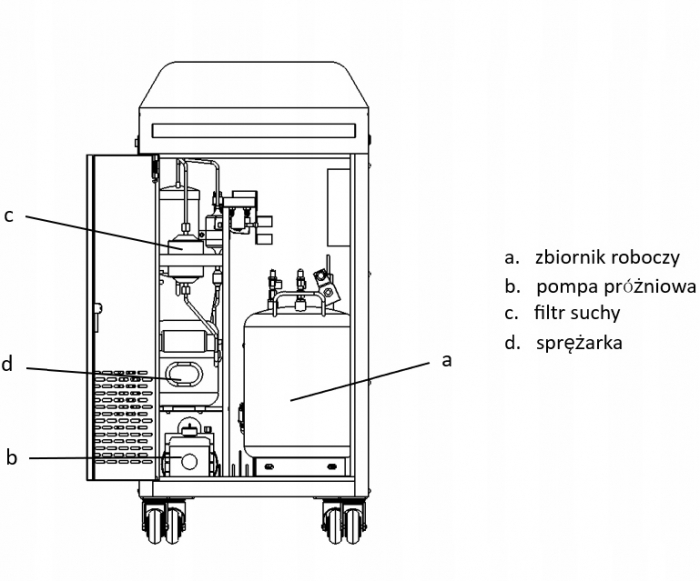 Statie pentru incarcat aer conditionat/clima semiautomata CTX R134a [6]