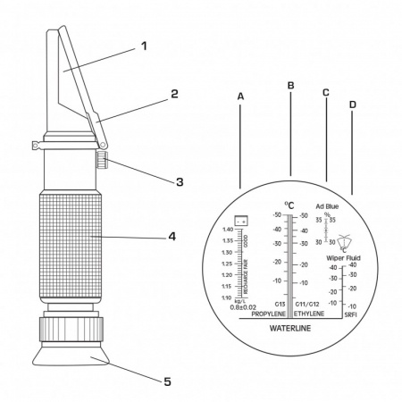 Refractormetru tester antigel,lichid baterie,lichid spalare parbriz,Adblue [3]