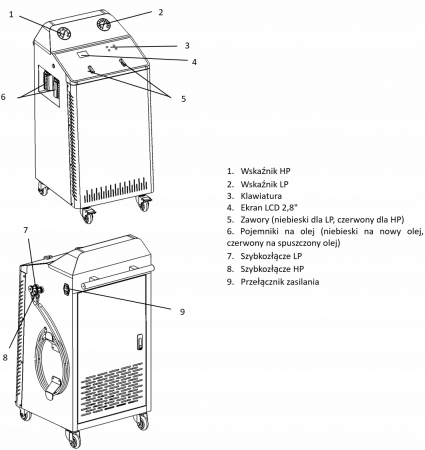 Statie pentru incarcat aer conditionat/clima semiautomata CTX R134a [4]