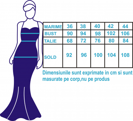 Tabel marimi - Tabel marimi