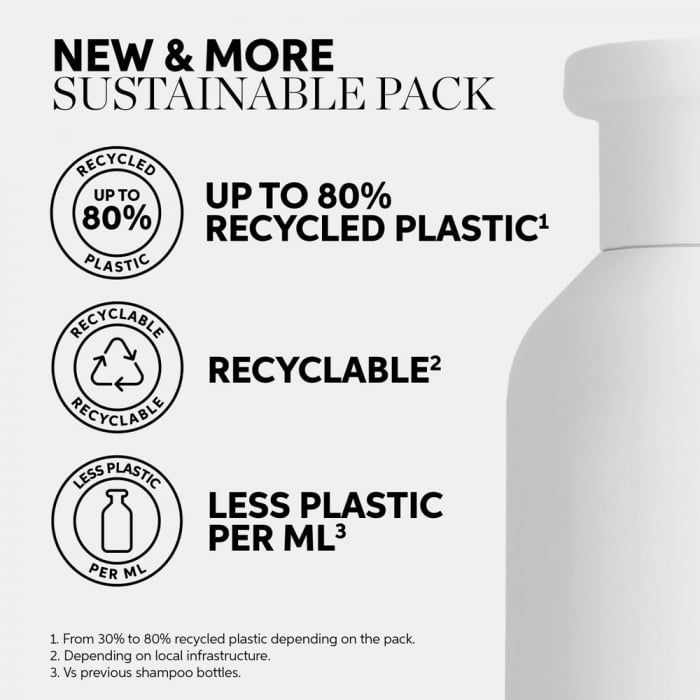 Sampon pentru par uscat si deteriorat Wella Professionals Invigo Nutri Enrich, 1000 ml [7]
