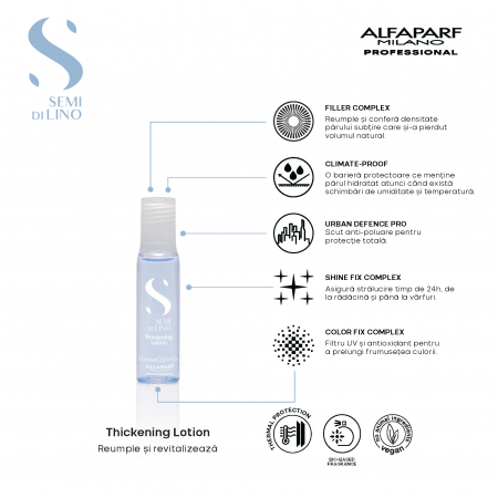 Lotiune densificatoare pentru par fin Alfaparf Density Thickening 6 x 13 ml [2]