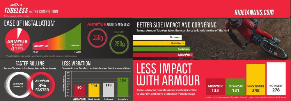 Protectie Antipana TANNUS ARMOUR 27,5 x 2.10-2.60 TUBELESS [6]