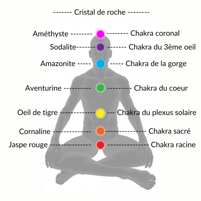 Brăţară de echilibrare 7 chakre [2]