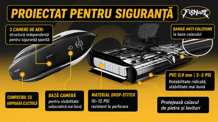 Caiac Gonflabil pentru Pescuit 2026 cu Scaun Rotativ 360°, Suporturi Lansete și Accesorii Incluse [10]