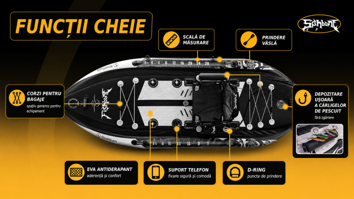 Caiac Gonflabil pentru Pescuit 2026 cu Scaun Rotativ 360°, Suporturi Lansete și Accesorii Incluse [5]
