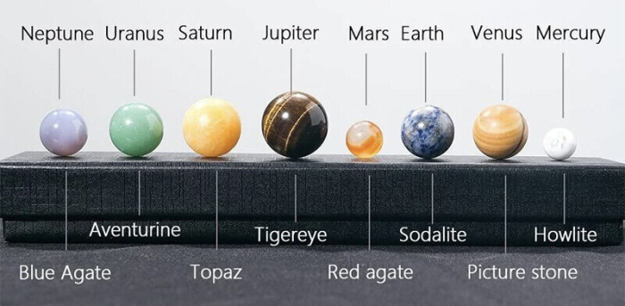 Set Sistemul Solar cu 8 planete din pietre naturale în cutie neagră de cadou – Borealy [4]