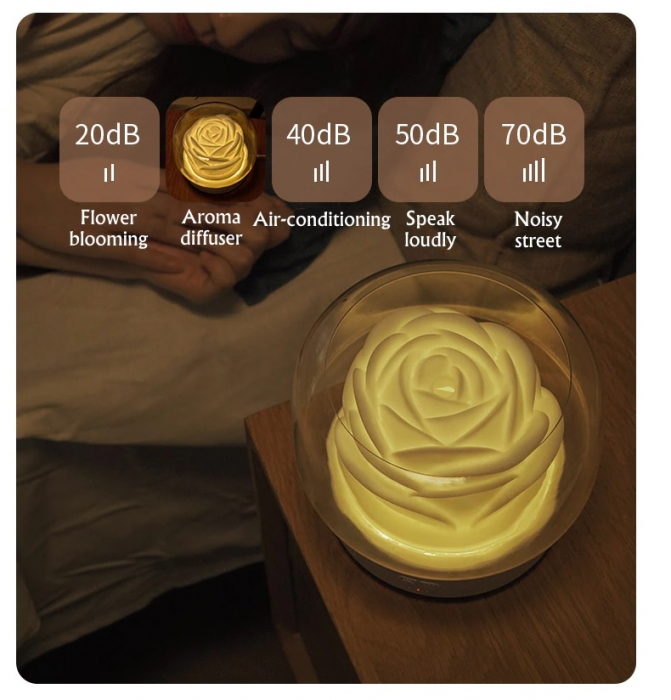 Umidificator/ difuzor aromaterapie, Rose Colours 6 Culori, 400 ml [6]
