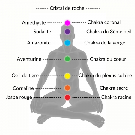 Brăţară de echilibrare 7 chakre [1]