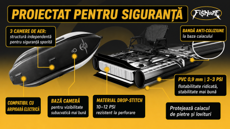 Caiac Gonflabil pentru Pescuit 2026 cu Scaun Rotativ 360°, Suporturi Lansete și Accesorii Incluse [9]