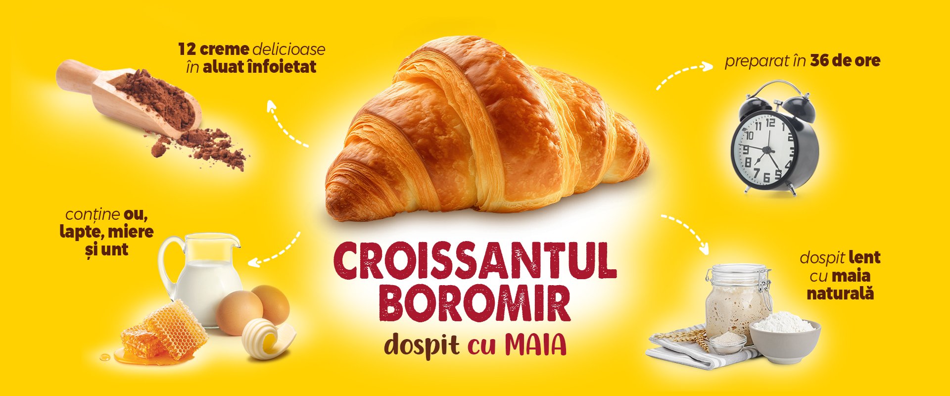 Sortimente Croissante